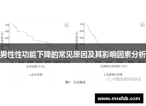 男性性功能下降的常见原因及其影响因素分析