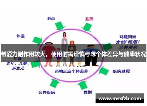 希爱力副作用较大，使用时需谨慎考虑个体差异与健康状况